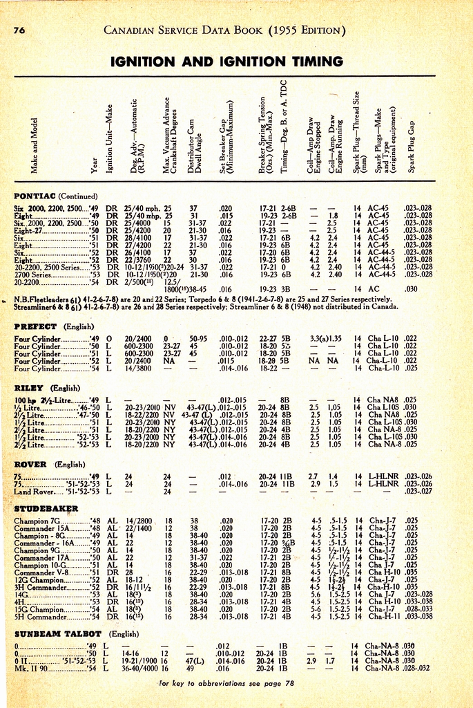 n_1955 Canadian Service Data Book076.jpg